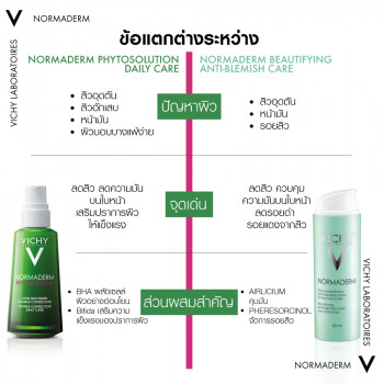 Vichy Normaderm Phytosolution Daily Care Увлажняющий крем Vichy Normaderm Phytosolution Daily Care 50 мл